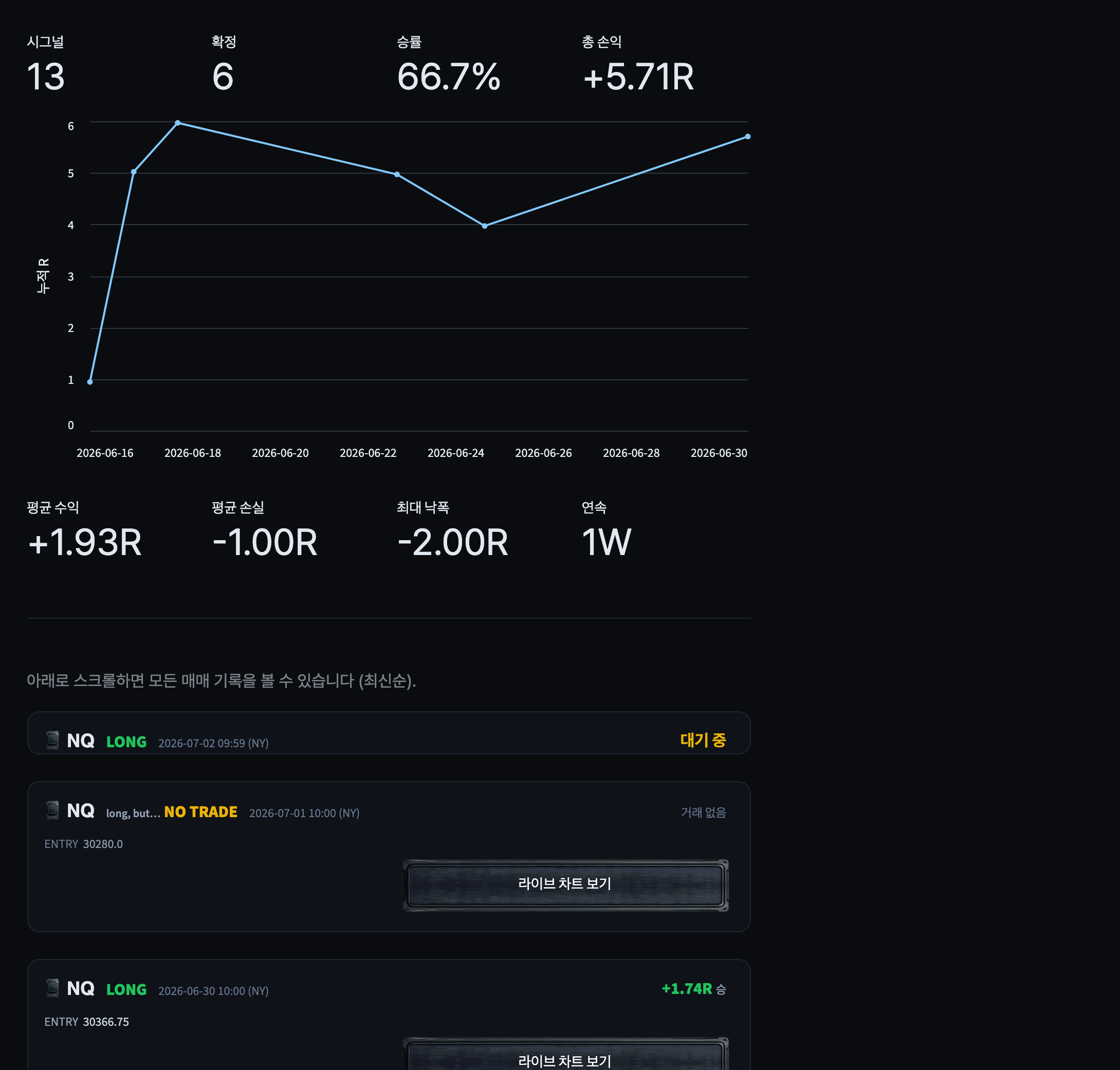 EdgeQuant live app